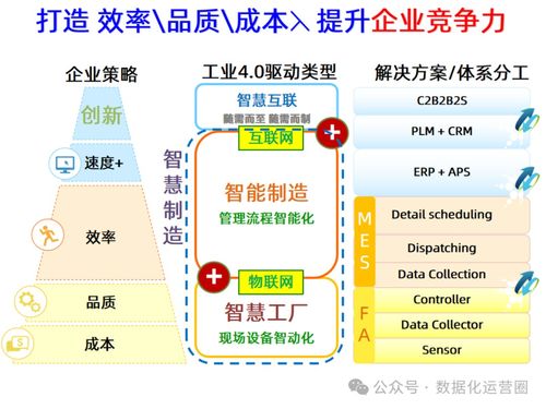 47頁可編輯PPT MES整合IIoT技術，賦能企業數字化智能制造升級