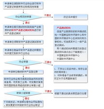 石景山區軟件企業認定與軟件開發的重要性