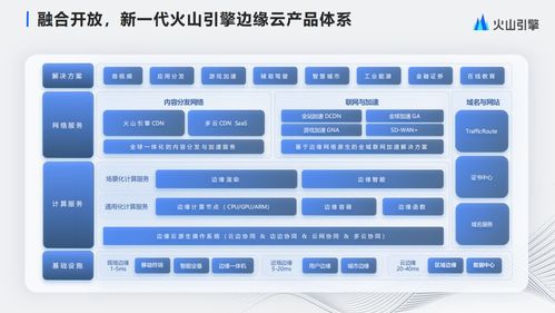 融合開(kāi)放，邊緣云網(wǎng)助力企業(yè)全球數(shù)字化升級(jí)